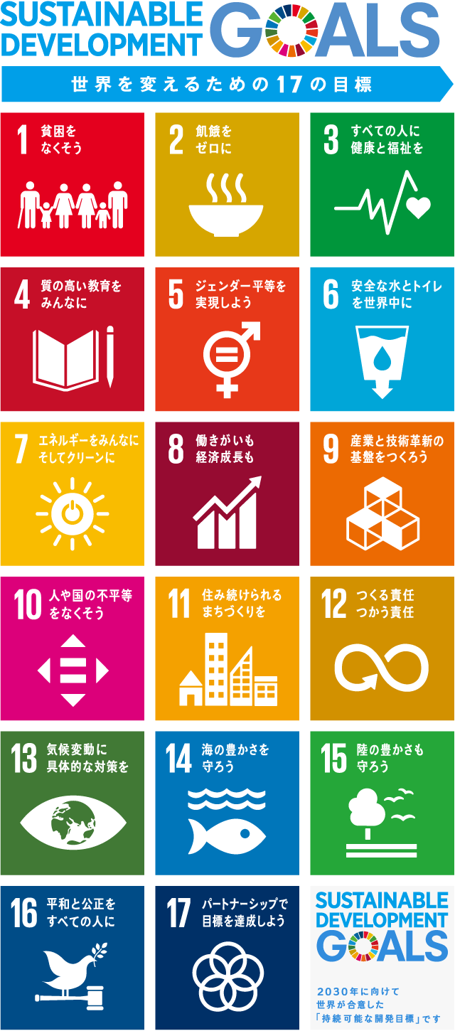 SDGs