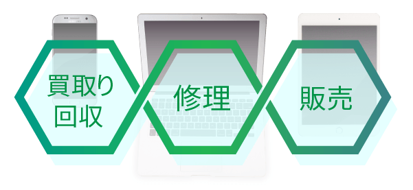 サービス内容