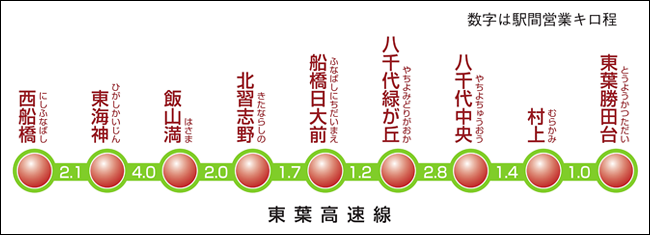 東葉高速鉄道路線図