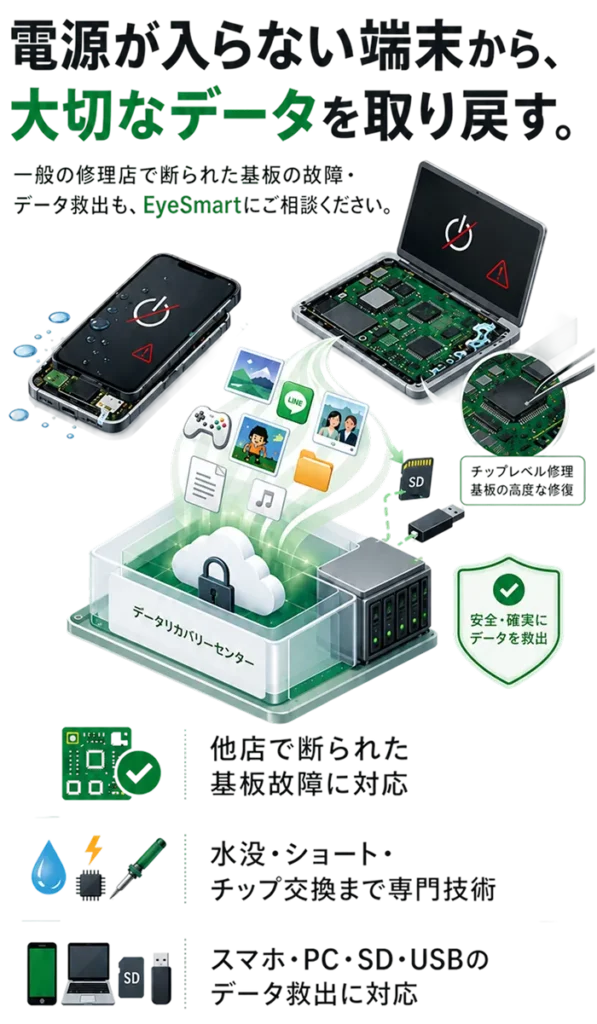 EyeSmartの基板修理・データ復旧サービス。電源が入らないスマホやPCから大切なデータを救出するイメージ。他店で断られた基板故障や水没・ショートにも高度な専門技術で対応。